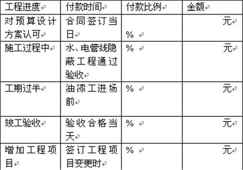 房屋装修合同五大注意事项 如何避免装修陷阱(图4) 房屋装修合同五大注意事项 如何避免装修陷阱(图4)