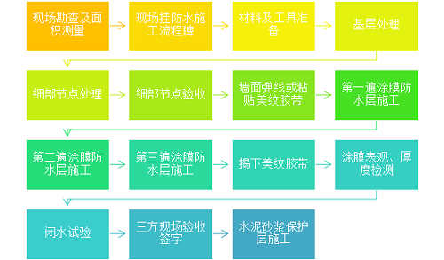 房屋装修流程介绍 让你装修房子不吃亏(图3) 房屋装修流程介绍 让你装修房子不吃亏(图3)