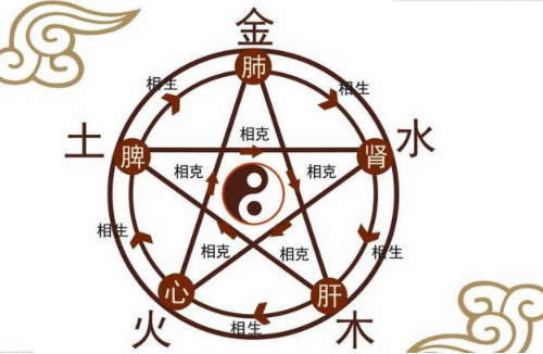 怎么看生辰八字配不配 婚姻八字是哪八字(图1) 怎么看生辰八字配不配 婚姻八字是哪八字(图1)