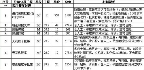 装修公司哪家最好 选择品牌装修公司也别忘记看这些(图6) 装修公司哪家最好 选择品牌装修公司也别忘记看这些(图6)