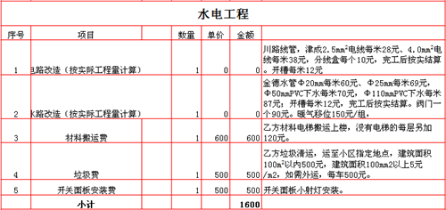 半包装修包括哪些 彻底弄清半包装修猫腻(图4) 半包装修包括哪些 彻底弄清半包装修猫腻(图4)