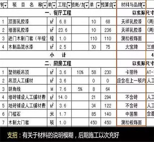 装修报价表常见的4个猫腻 看看你中招了没(图2) 装修报价表常见的4个猫腻 看看你中招了没(图2)