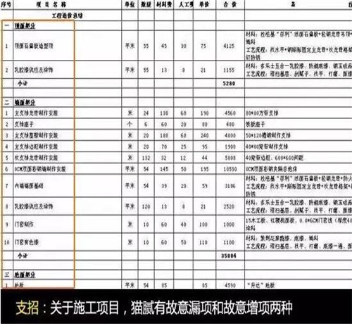 装修报价表常见的4个猫腻 看看你中招了没(图1) 装修报价表常见的4个猫腻 看看你中招了没(图1)