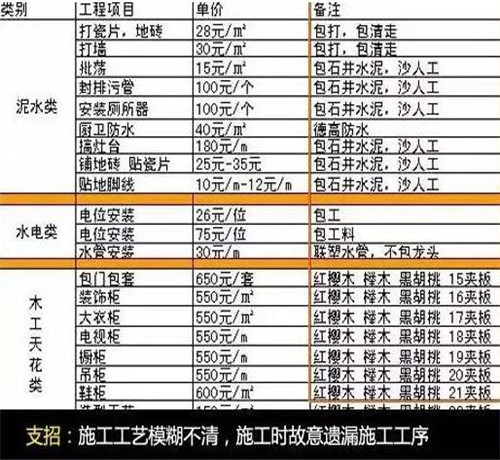 装修报价表常见的4个猫腻 看看你中招了没(图3) 装修报价表常见的4个猫腻 看看你中招了没(图3)