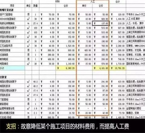 装修报价表常见的4个猫腻 看看你中招了没(图4) 装修报价表常见的4个猫腻 看看你中招了没(图4)