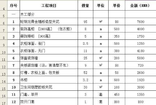 全面了解装修报价表 教你如何避免装修中的猫腻(图2) 全面了解装修报价表 教你如何避免装修中的猫腻(图2)