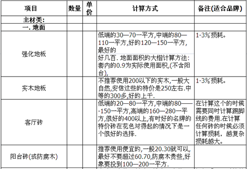 全面了解装修报价表 教你如何避免装修中的猫腻(图3) 全面了解装修报价表 教你如何避免装修中的猫腻(图3)