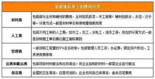 全面了解装修报价表 教你如何避免装修中的猫腻(图4) 全面了解装修报价表 教你如何避免装修中的猫腻(图4)