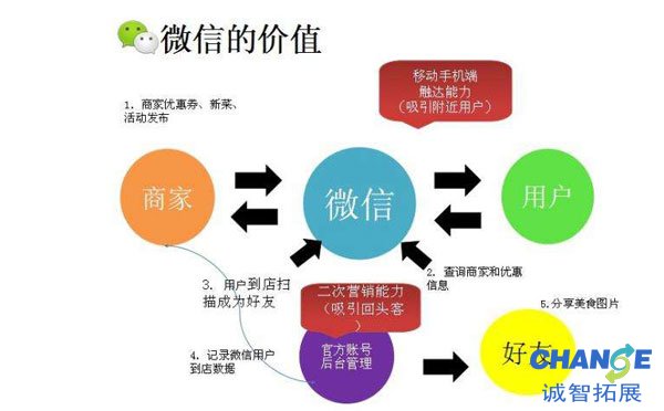 有意义的微信名字